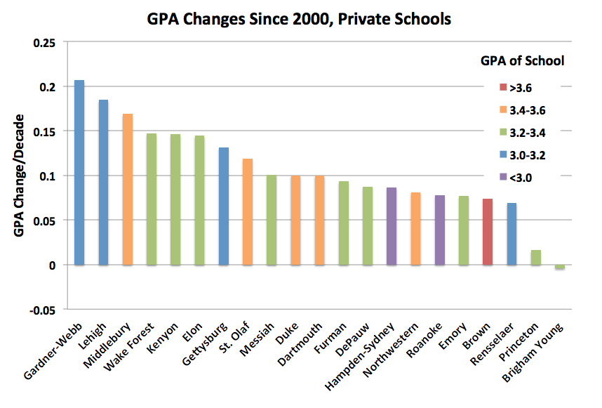 Differences Between a College and a University - Best College Aid